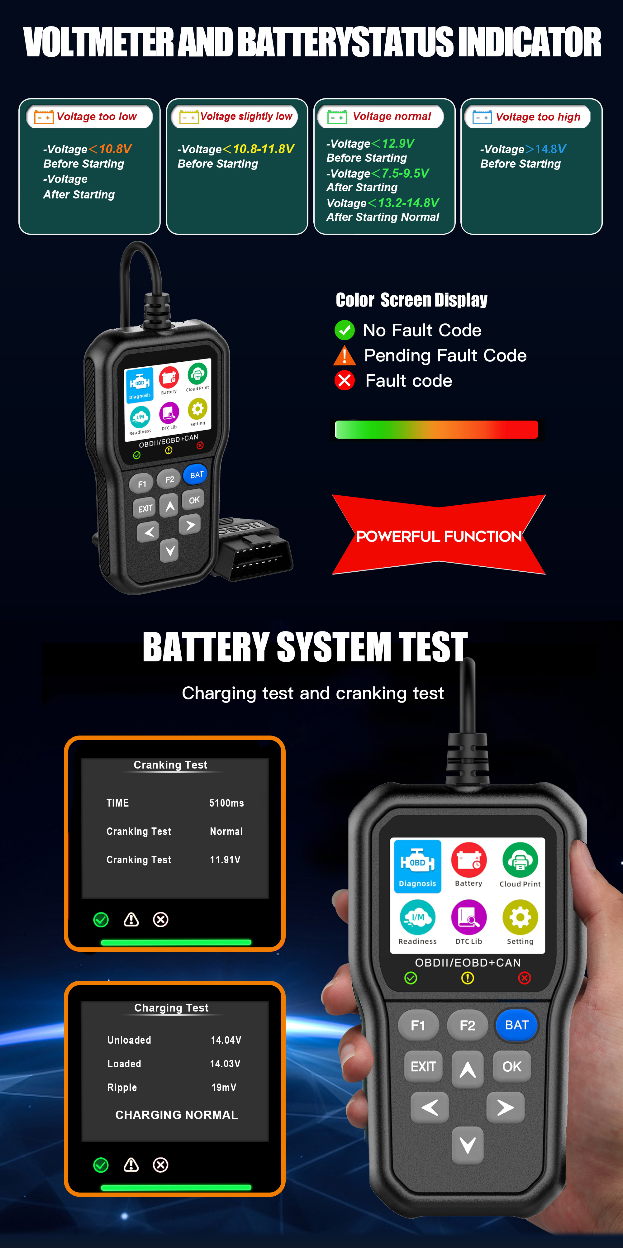 New Arrival Universal Car OBD2 Diagnostic Scanner Tool Escaner Automotriz Code Reader Engine Fault