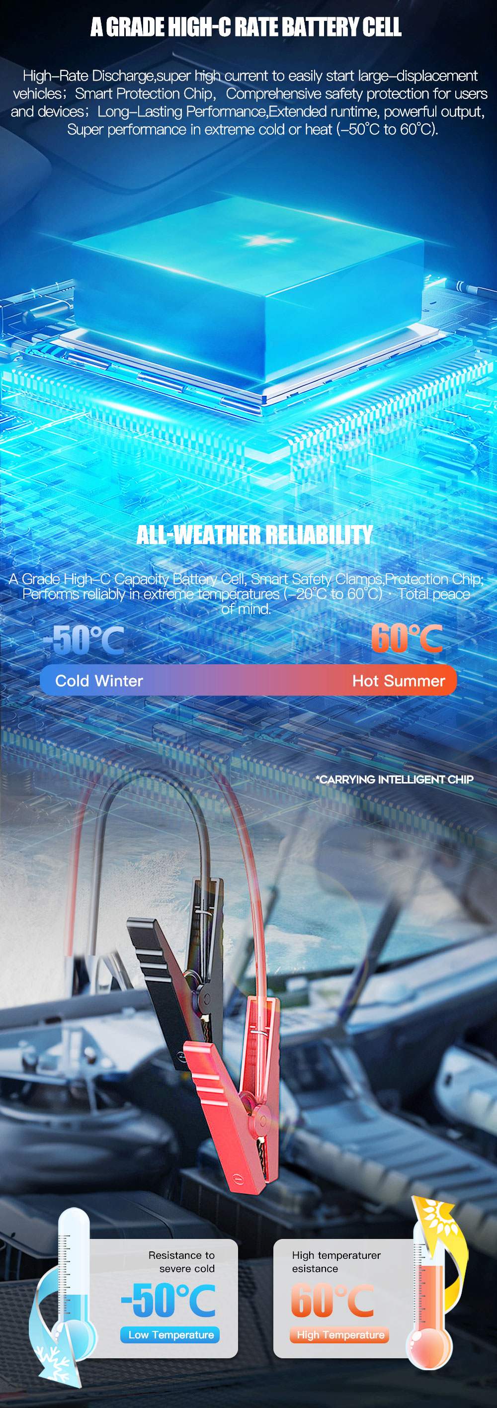 12V Booster Jump Starter Power Bank Tire Inflator SOS Light 800-1200A Peak Current for Car Truck Emergency Start Roadside