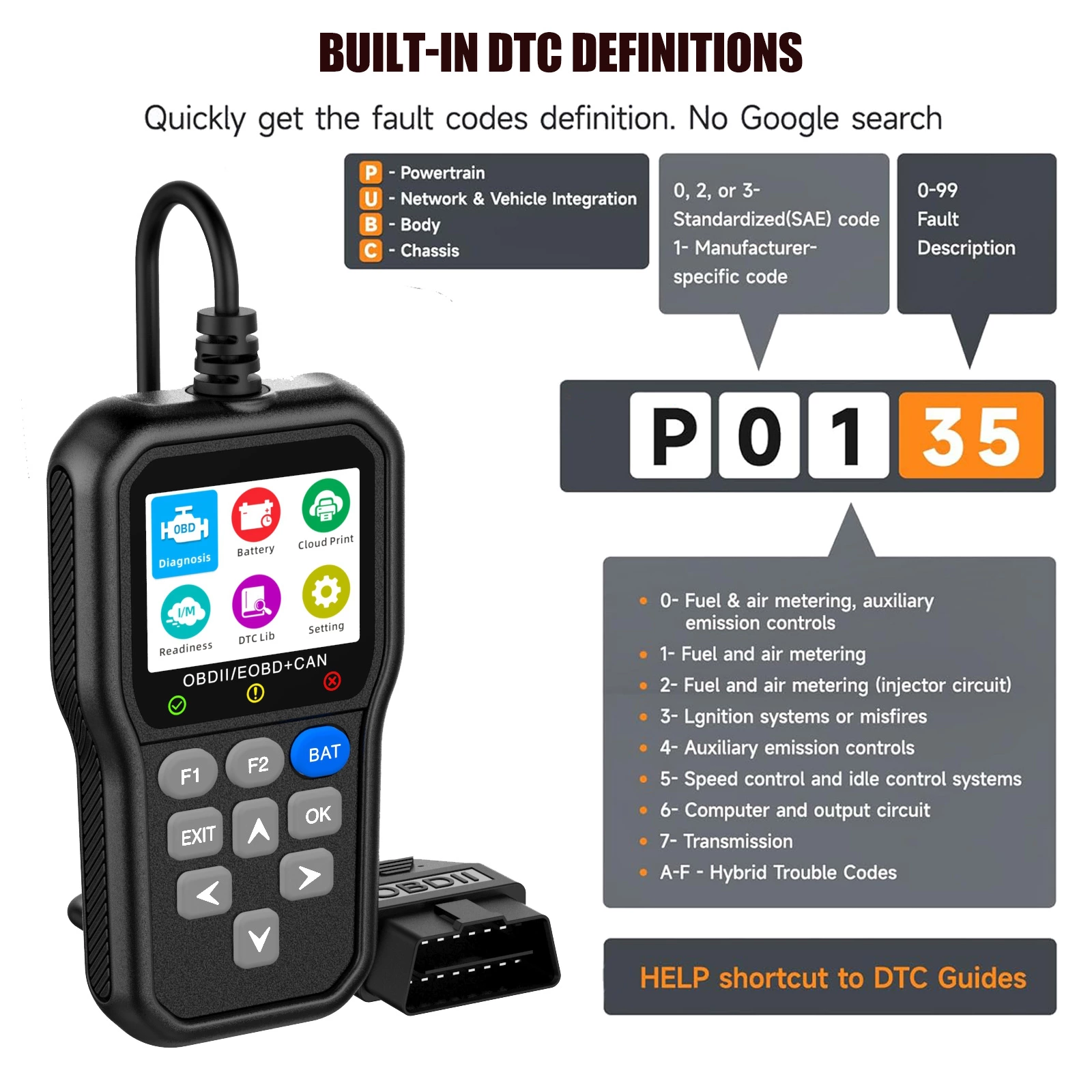 New Arrival Universal Car OBD2 Diagnostic Scanner Tool Escaner Automotriz Code Reader Engine Fault