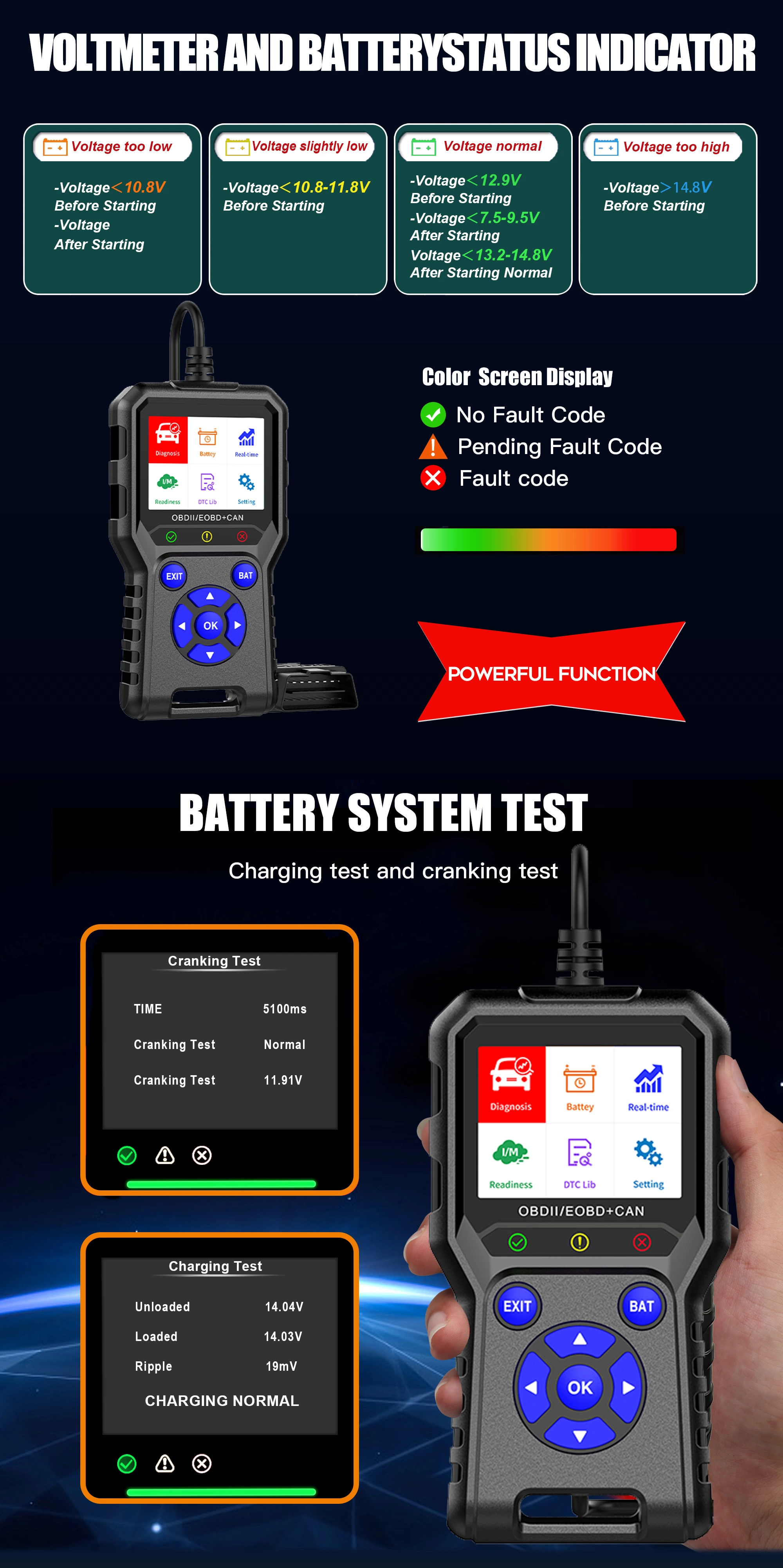 OBD2 Scanner Car Diagnostic Tool Full OBD II Universal Vehicle Fault Scan Code Reader Check Engine Light with DTC Lookup