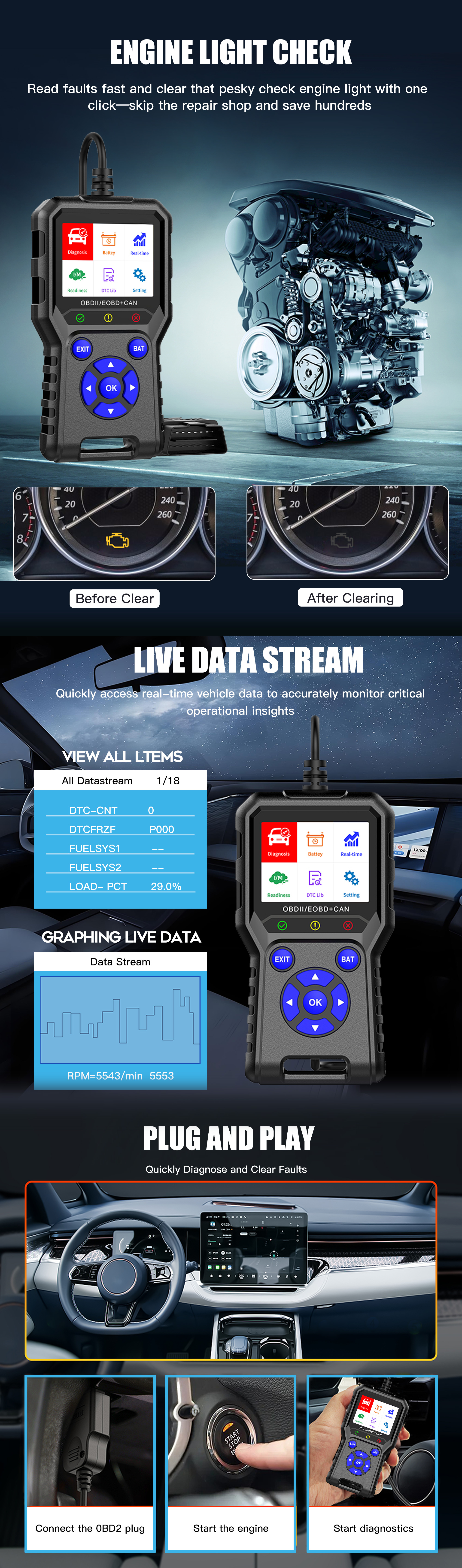 OBD2 Scanner Car Diagnostic Tool Full OBD II Universal Vehicle Fault Scan Code Reader Check Engine Light with DTC Lookup