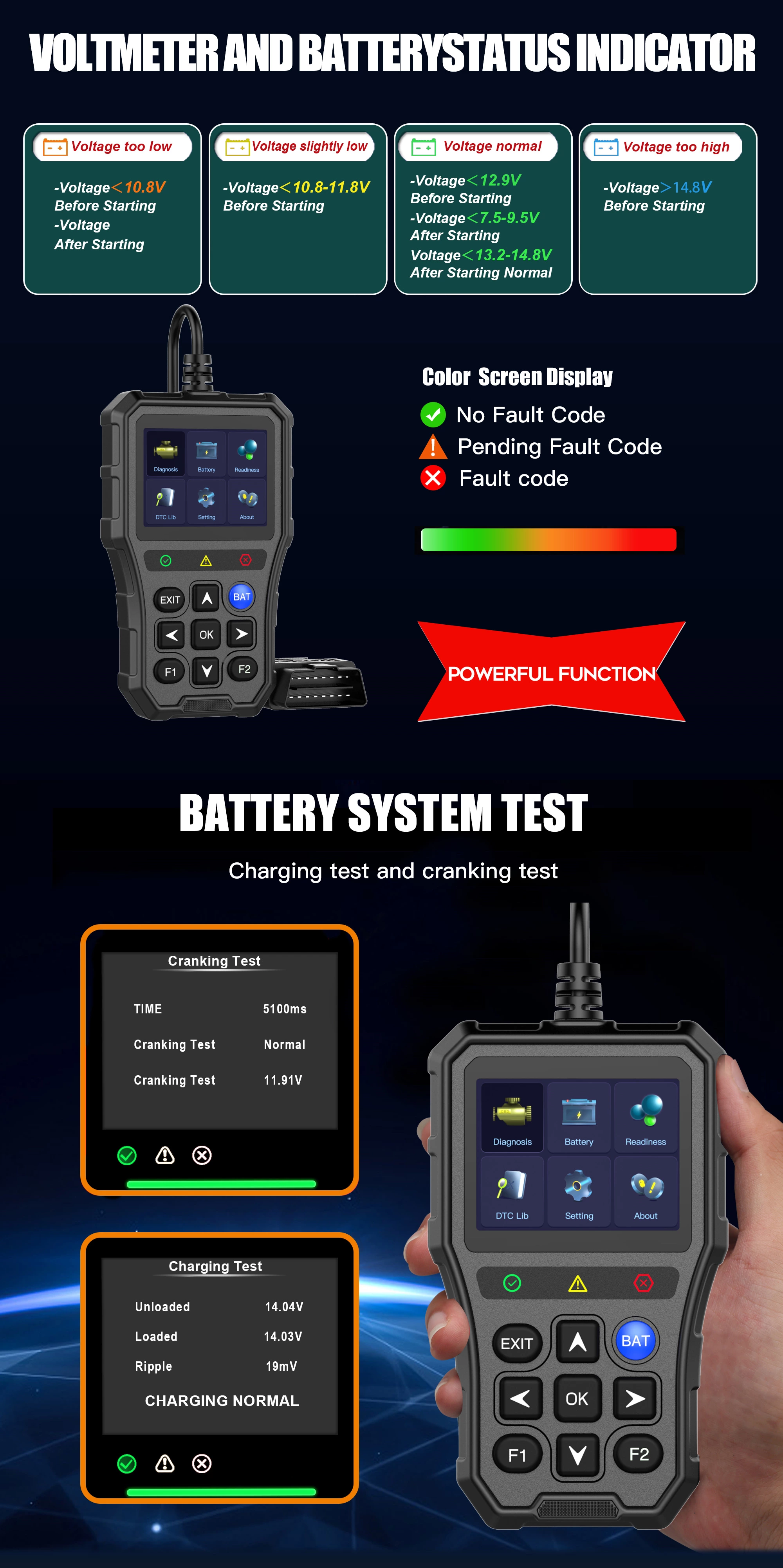 Professional OBD2 Ultra Car Scanner Universal 1 Year Warranty Read Clear Codes Engine Light Smog Check Oxygen Sensor Mode 6 Test