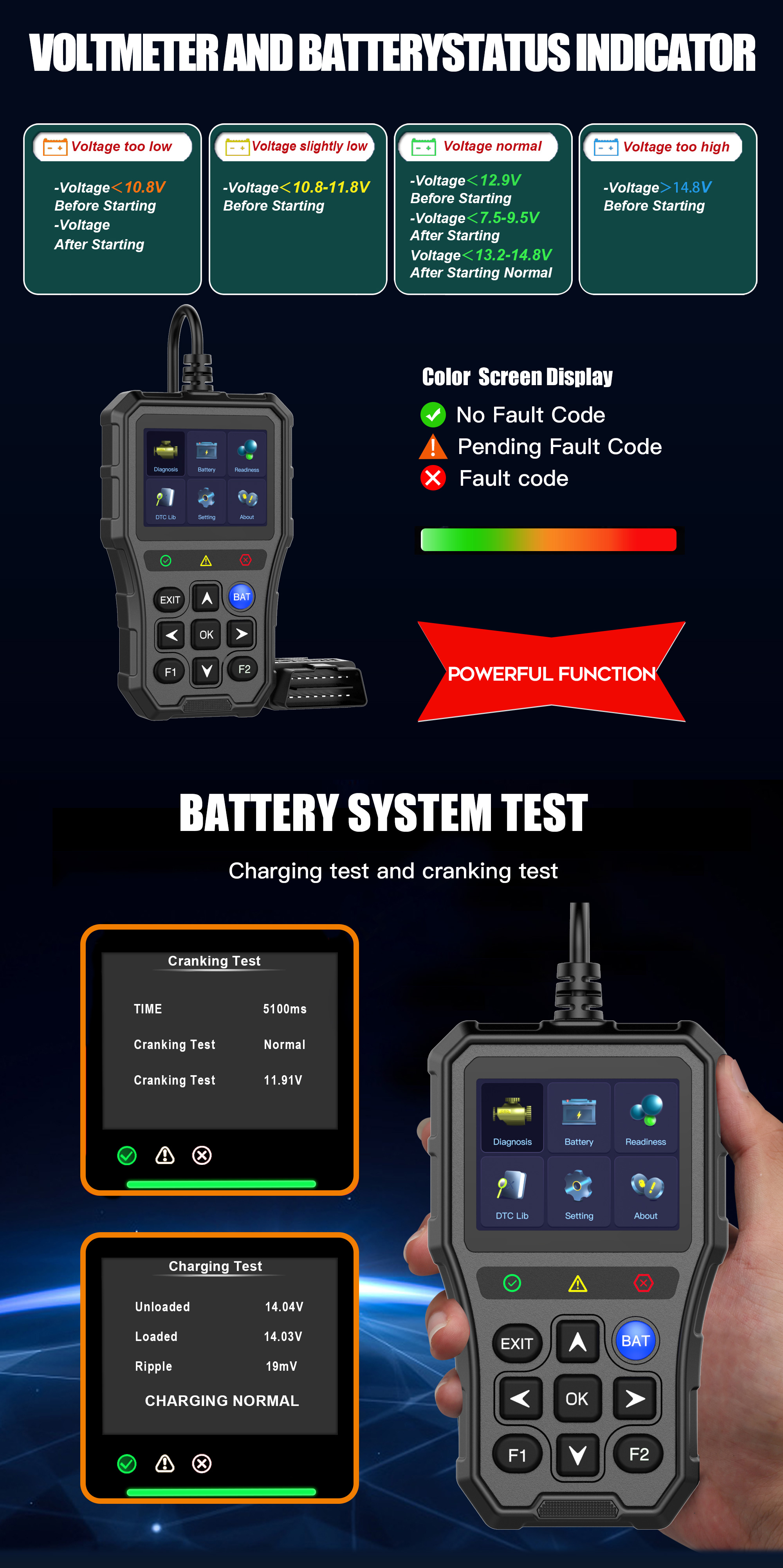 Professional OBD2 Ultra Car Scanner Universal 1 Year Warranty Read Clear Codes Engine Light Smog Check Oxygen Sensor Mode 6 Test