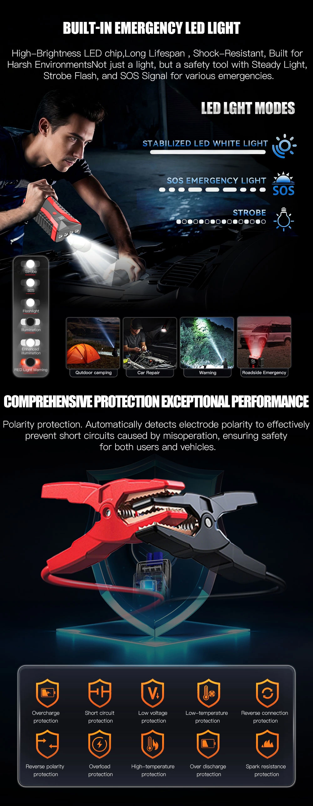 1200A 12V Portable Car Motorcycle Jump Starter With Power Bank