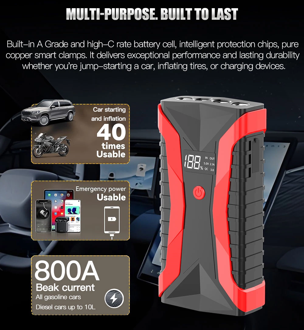 1200A 12V Portable Car Motorcycle Jump Starter With Power Bank