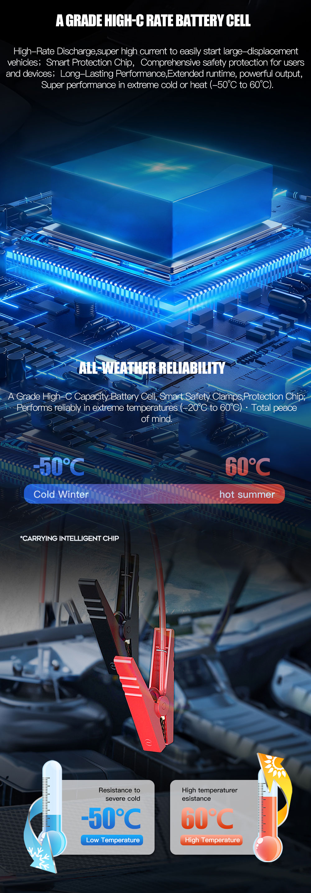 1200A Smart Jump Starter 12V Portable Car/Motorcycle Battery Booster Display USB-C Power Jumper Cables Lithium Polymer Battery