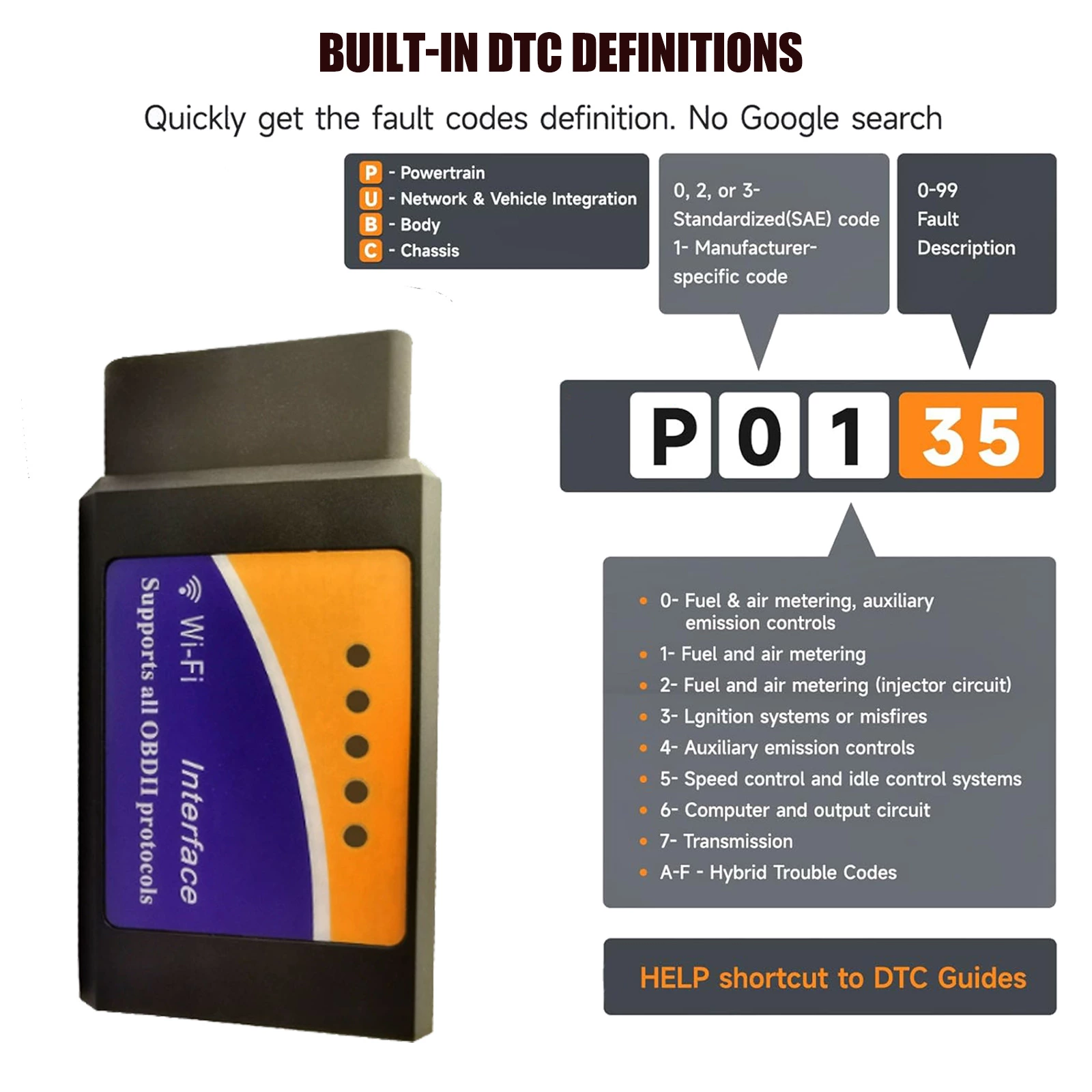 ACETOP 12V Car Diagnostic Scanner-OBD2 Scanner Car Fault Code Reader OBDII Diagnostic Tester Full OBD2 Functions WiFi Scan Tool