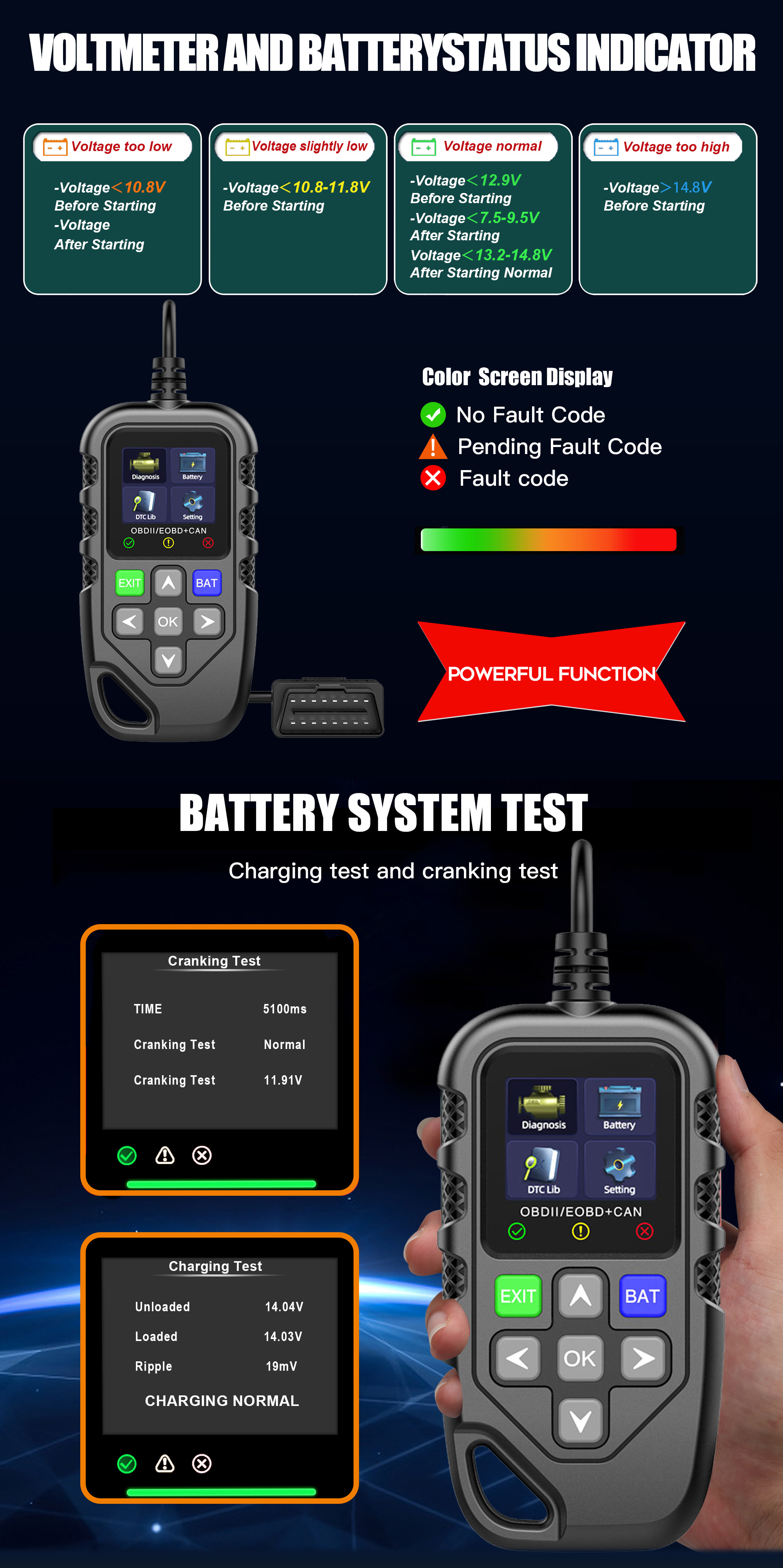 EOBD/OBDII OBD2 Scanner Escaner Automotriz Scanner Vehicle Diagnostic Scanner Code Reader Car Diagnostic Tool