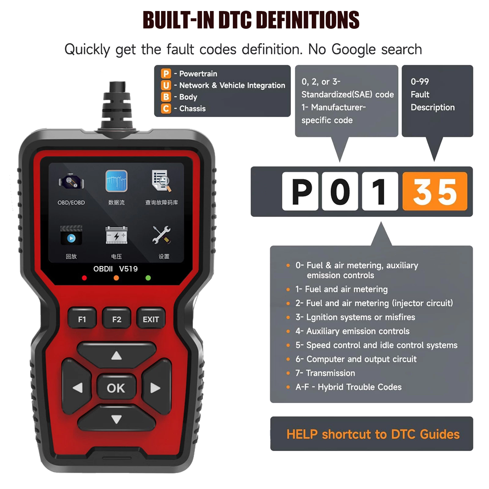 OBD2 Scanner Diagnostic Tool Erase Engine Light Code 30000+ DTC Data Stream I/M Readiness 1 Year Warranty