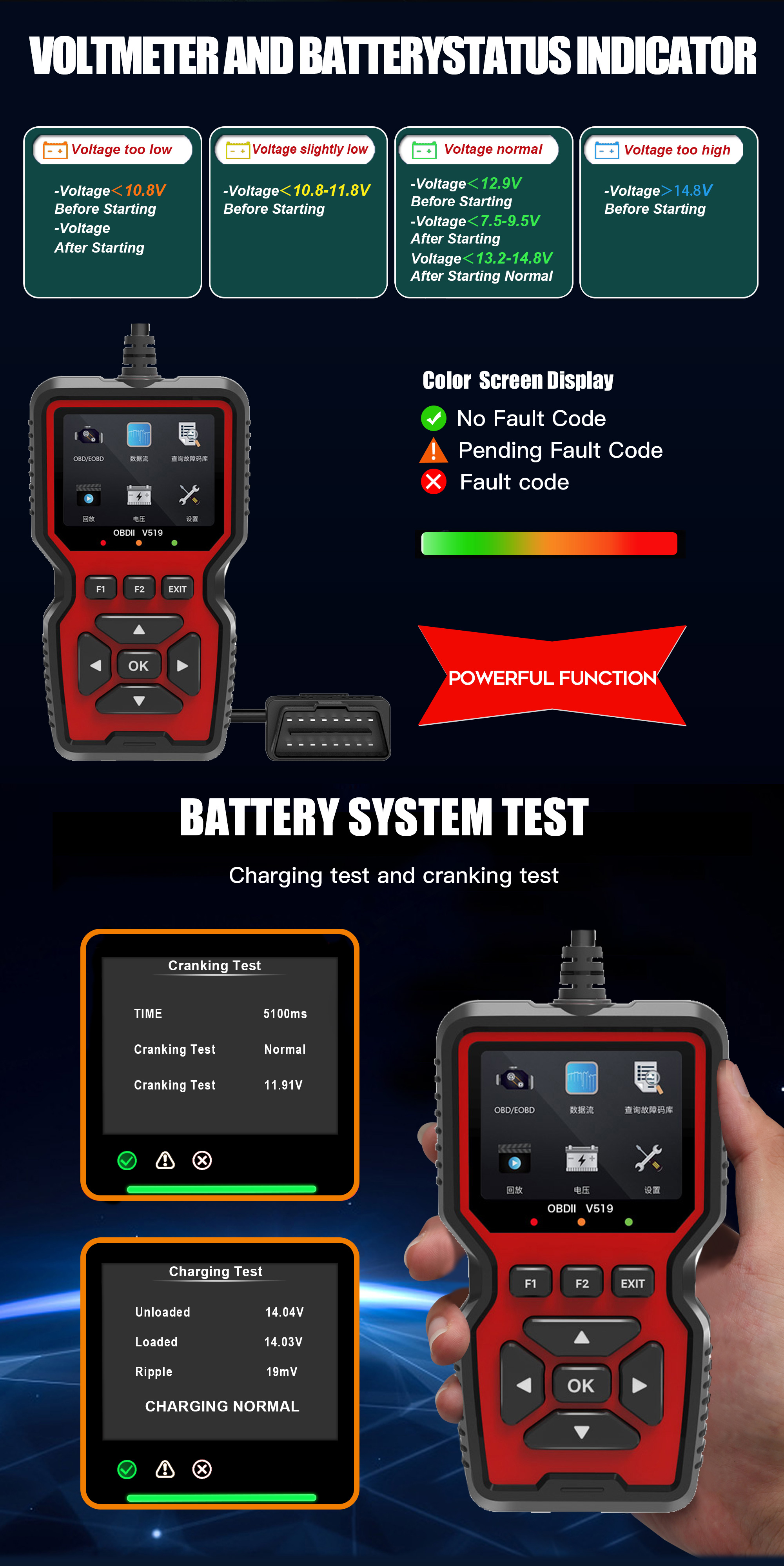 OBD2 Scanner Diagnostic Tool Erase Engine Light Code 30000+ DTC Data Stream I/M Readiness 1 Year Warranty