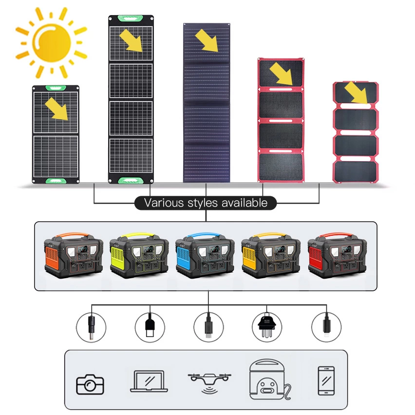 The Benefits of Solar Panels !